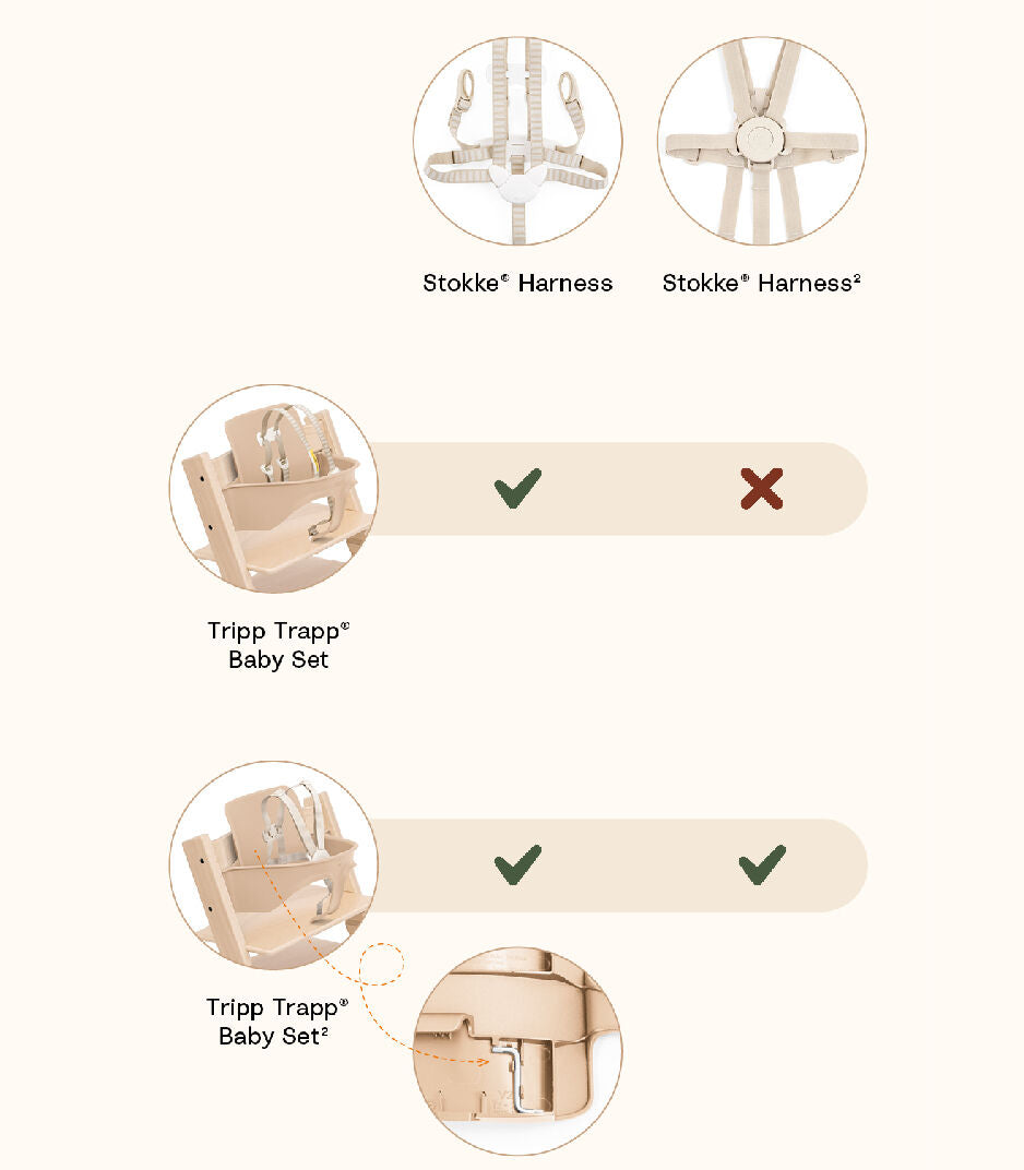 Ensemble Baby Stokke Tripp Trapp®